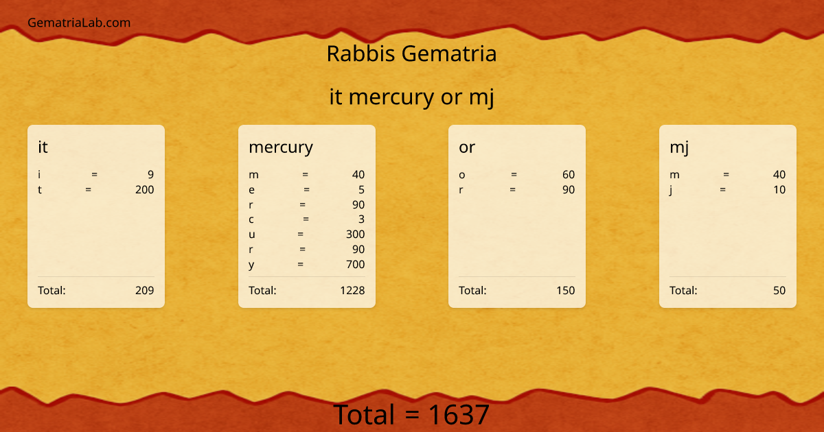 it mercury or mj in rabbis Gematria